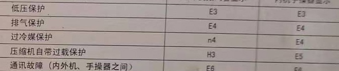 佳木斯市空调电话在哪里找